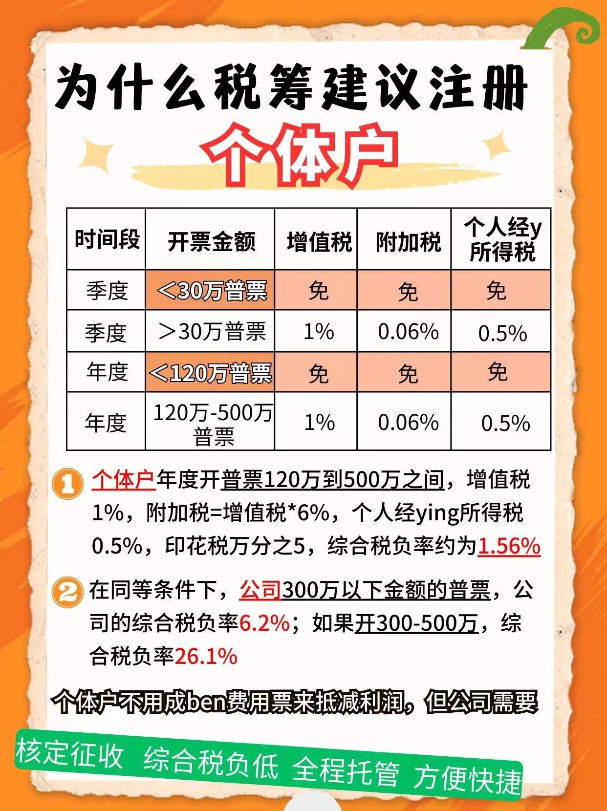 大兴9个问题带你认识个体户！